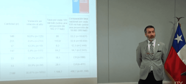Servicio Médico Legal presenta cuenta pública 2023: cifras claves y labor destacado